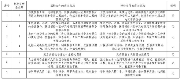 商務(wù)條款偏離表怎么填寫？