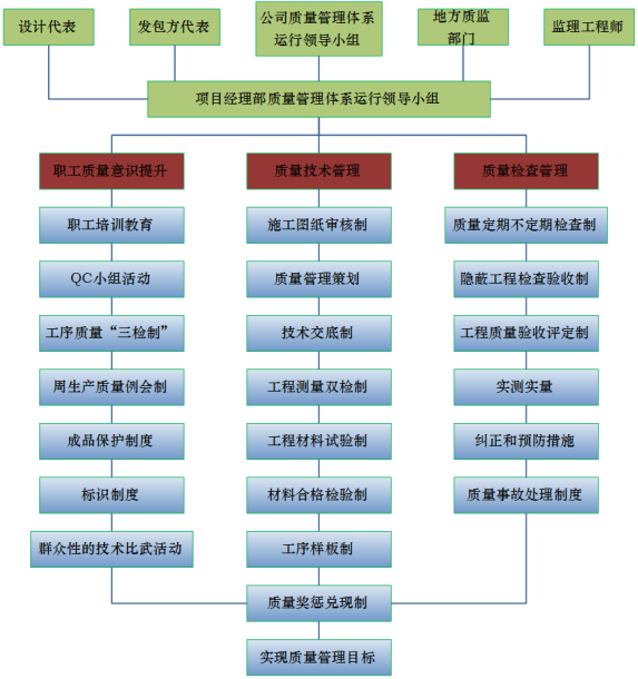 融創(chuàng)建筑施工工程投標(biāo)書范本
