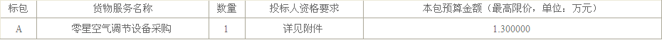 山東財(cái)經(jīng)大學(xué)零星空氣調(diào)節(jié)設(shè)備采購(gòu)招標(biāo)項(xiàng)目