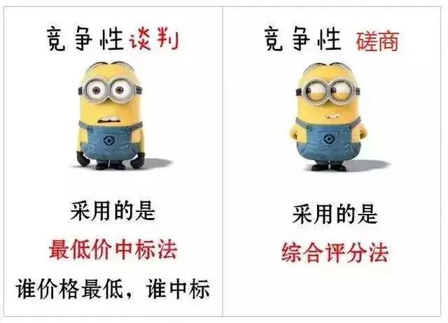 競(jìng)爭(zhēng)性談判都會(huì)問(wèn)什么？競(jìng)爭(zhēng)性談判開標(biāo)流程詳解