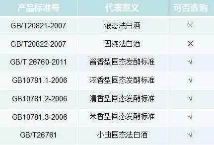 gb/t10781.1 白酒標準是純糧食酒嗎？