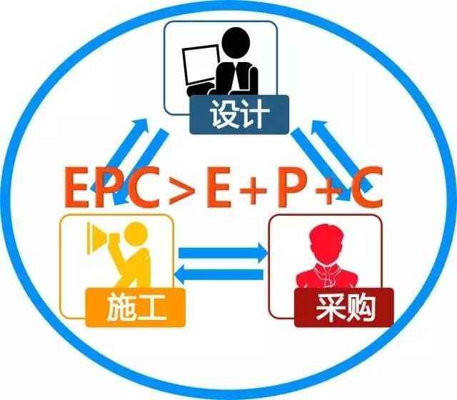 epc項目什么意思？