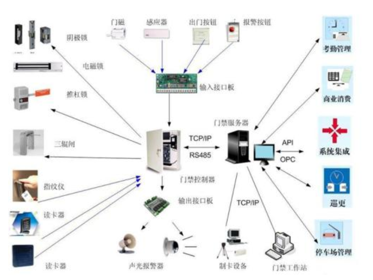 弱電系統(tǒng)維保方案
