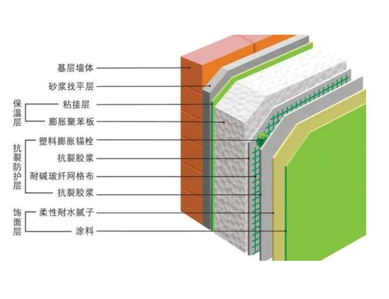 住宅樓外墻保溫技術(shù)標(biāo)投標(biāo)文件