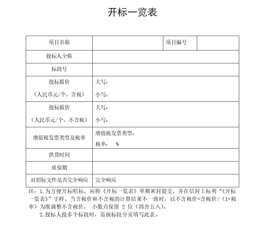 招投標(biāo)中的最高限價(jià)是什么意思？