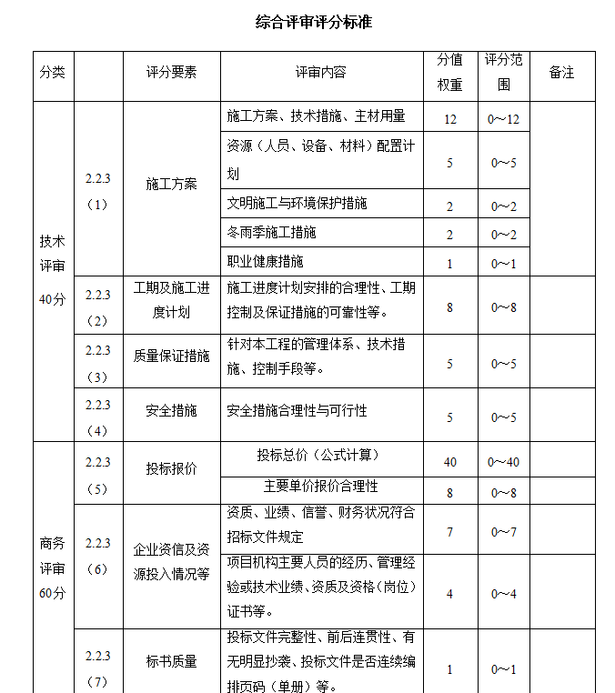 投標(biāo)評分標(biāo)準(zhǔn)傾向性明顯怎么投訴？