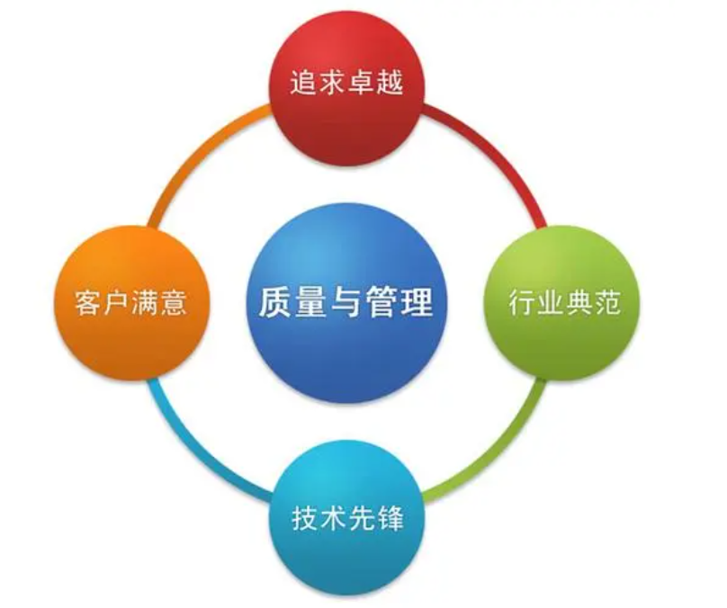產(chǎn)品質量控制的四大措施